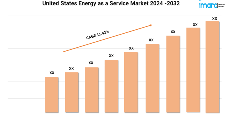 United States Energy as a Service Market