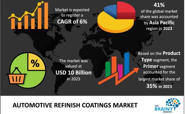 automotive-refinish-coatings-market