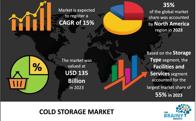 cold-storage-market