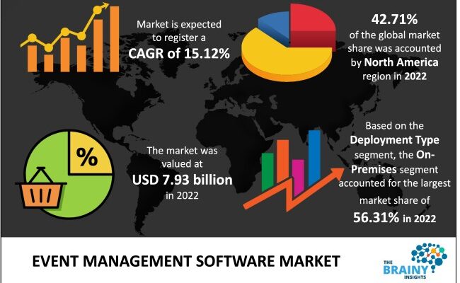 event-management-software-market