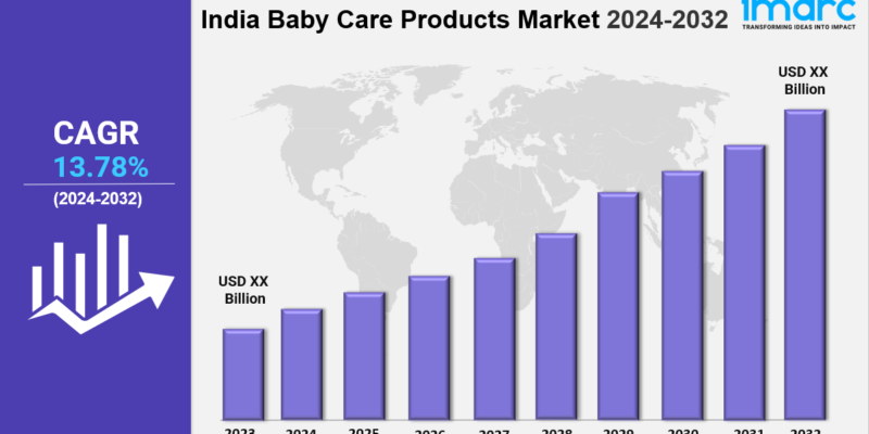 india baby care products market