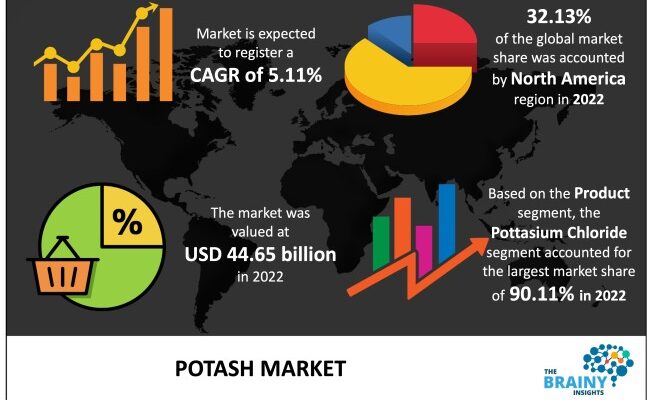 potash-market