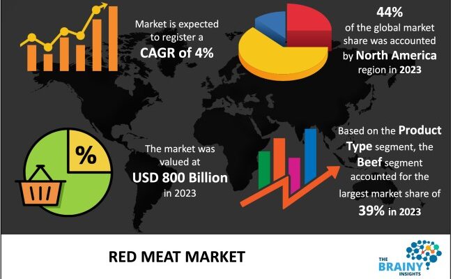 red-meat-market