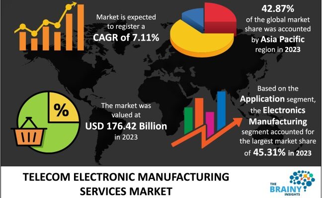 telecom-electronic-manufacturing-services-market