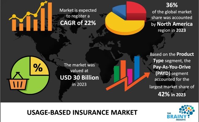 usage-based-insurance-market