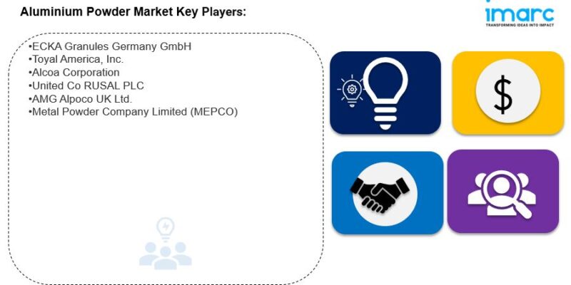 Aluminium Powder Market Key Player