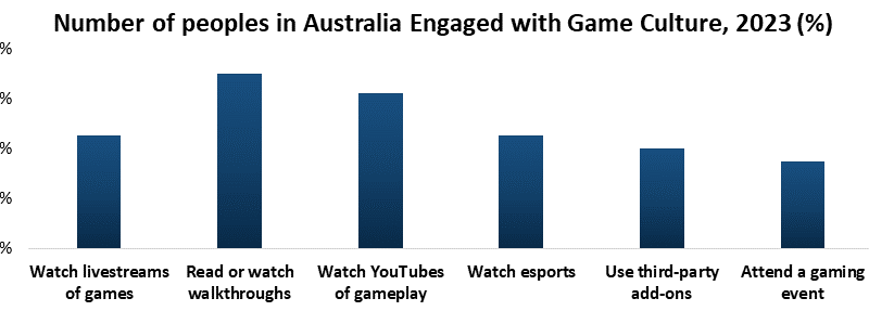 Australia-Esports-Market1