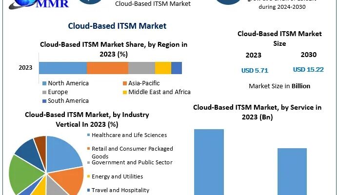 Cloud-Based-ITSM-Market-1