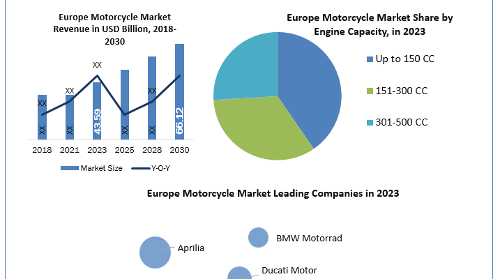 Europe-Motorcycle-Industry