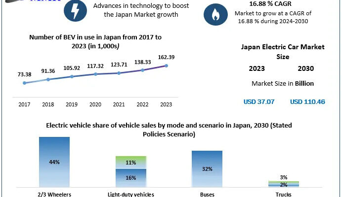 Japan-Electric-Car-Market (1)