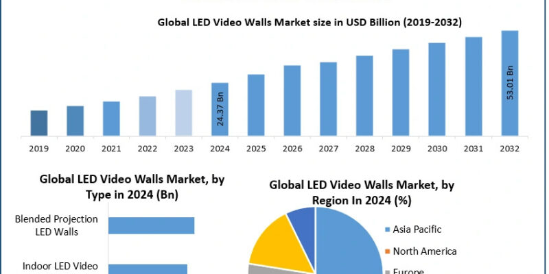 LED-Video-Walls-Market (3)