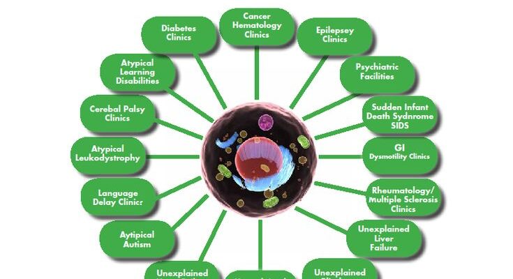 Mitochondrial Disorders Treatment