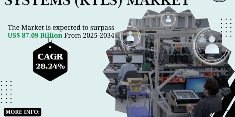 Real-Time Location Systems (RTLS) Market