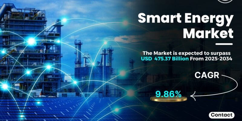 Smart Energy Market