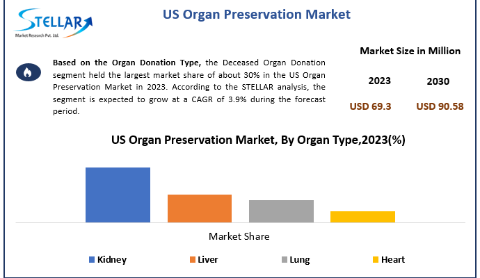 US-Organ-Preservation-Market (1)