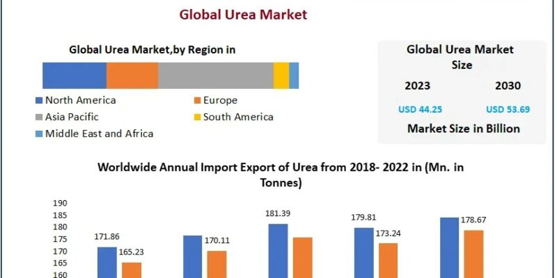 Urea-Market-2